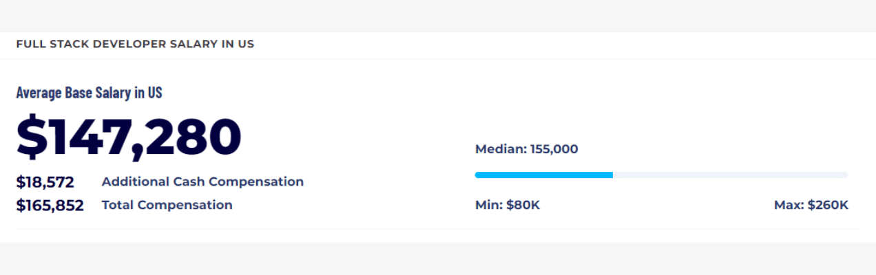 Full-stack developer salary