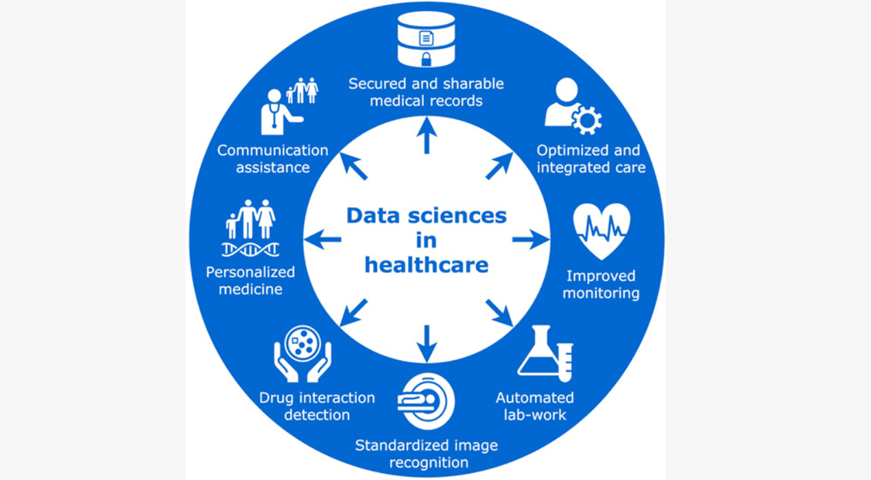 Data sciences in Healthcare