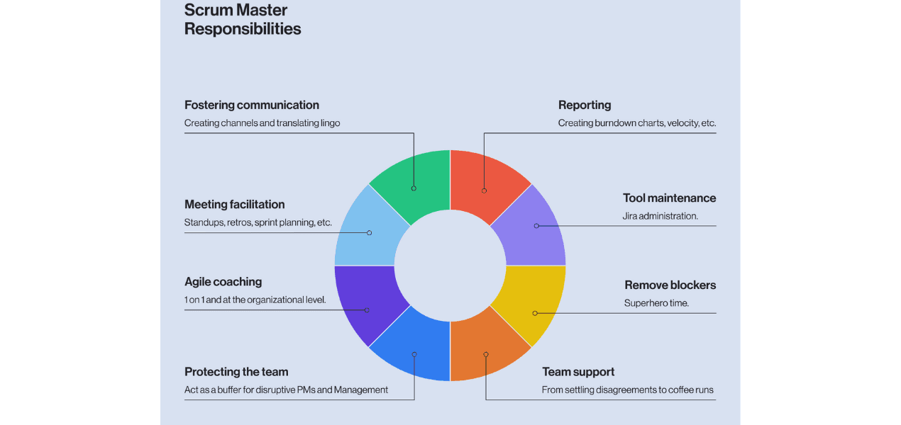 Scrum master responsibilities