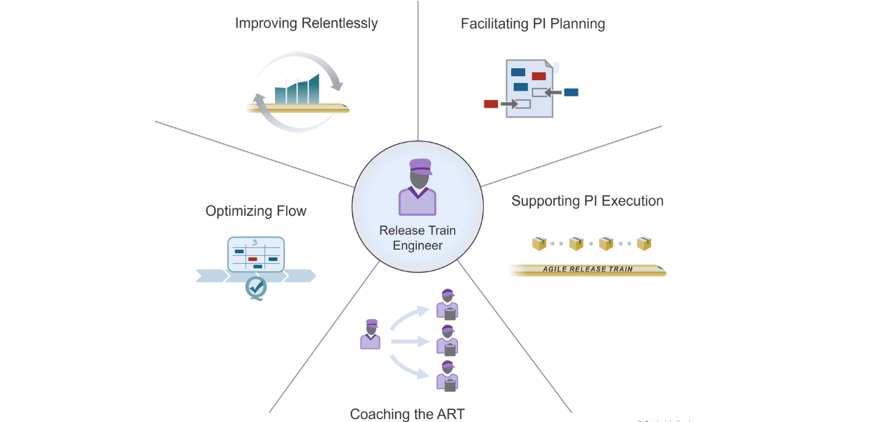 Release train engineer responsibilities