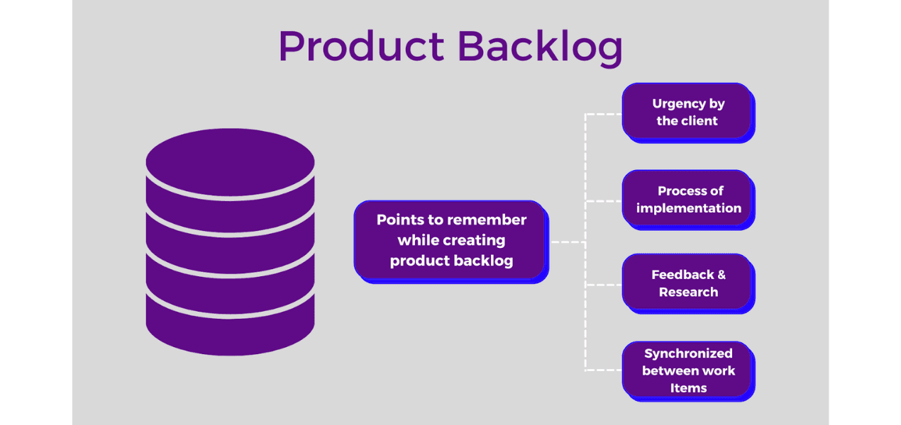 Product Backlog