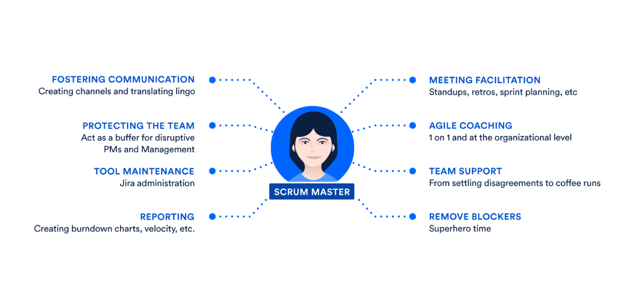 Scrum master role