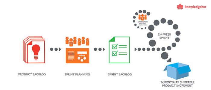 Scrum Framework