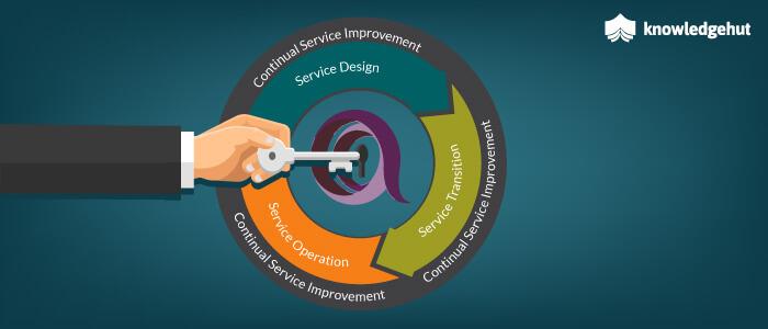 ITIL Key Concepts And Summary Of Processes- A Complete Guide