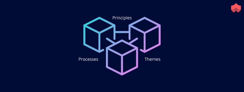 Structure of PRINCE2®