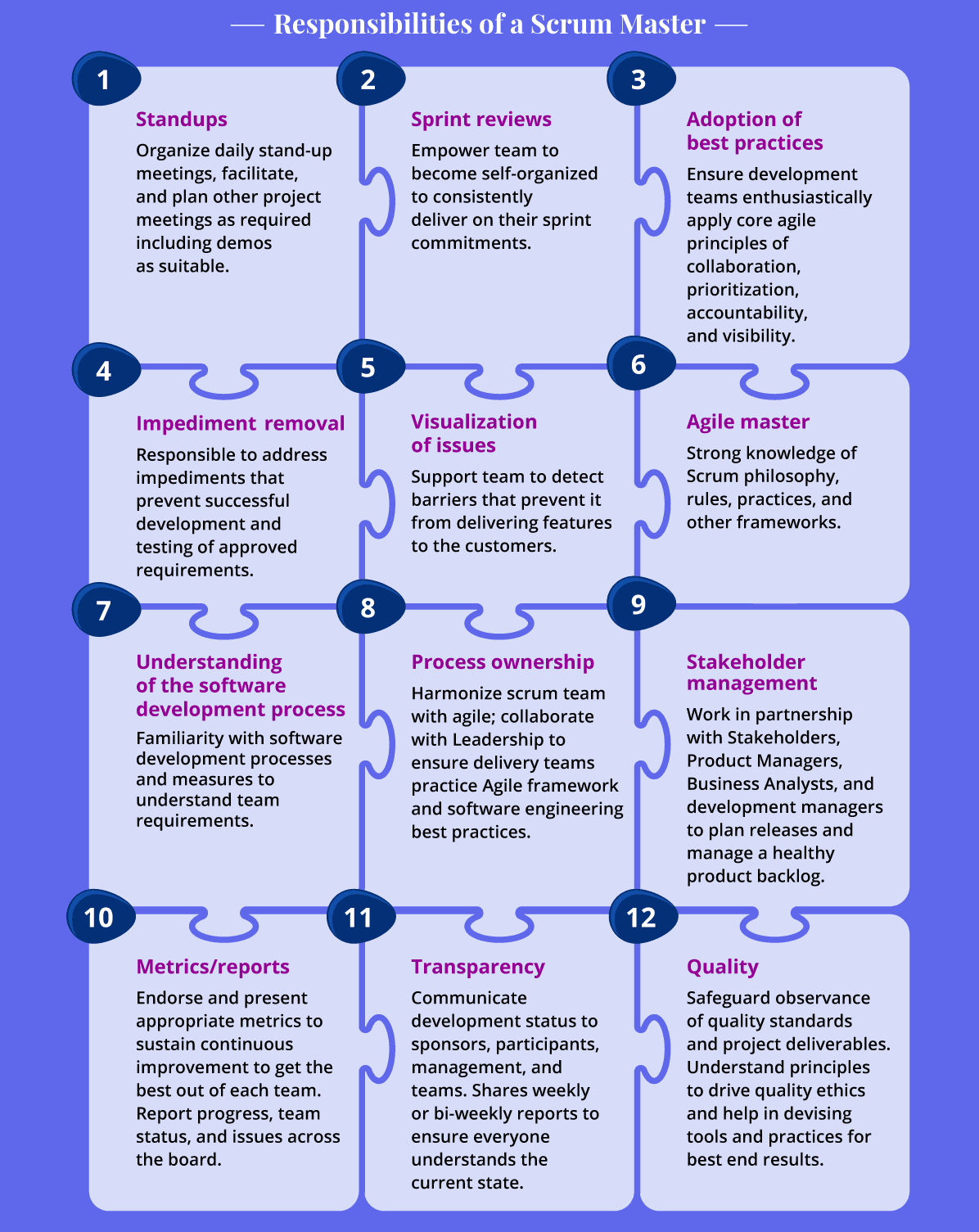 Scrum Master Job Description and Responsibilities