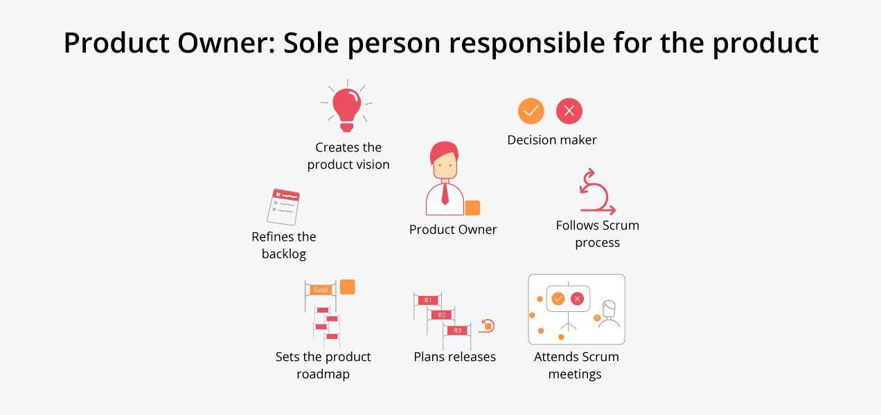 product owner sole responsible